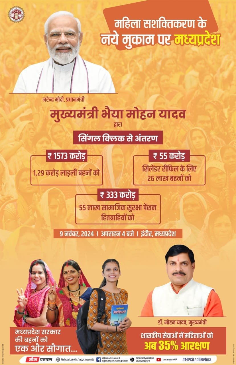 मुख्यमंत्री डॉ.मोहन यादव आज इंदौर में देंगे अनेक सौगातें