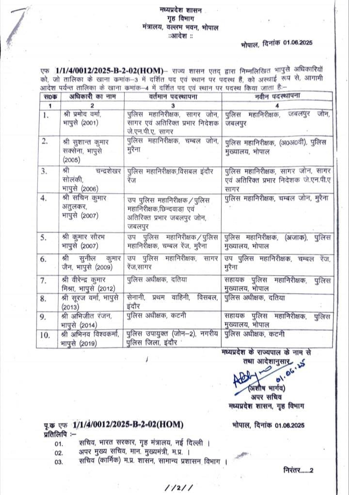 मध्य प्रदेश IPS तबादला सूचीआईएसपी को आपस में लड़ना महंगा पड़ा