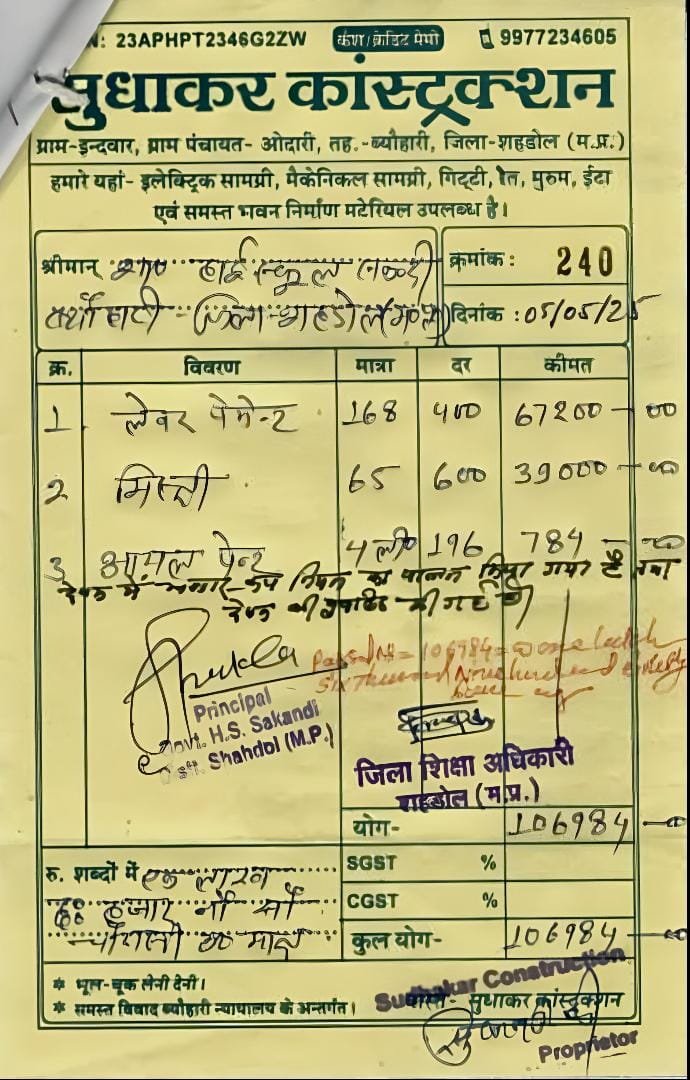 शहडोल के स्कूलों में पेंट घोटाले का महास्कैम चार लीटर पेंट में 433 मजदूर, हेराफेरी के रंग में डूबा शिक्षा विभाग!